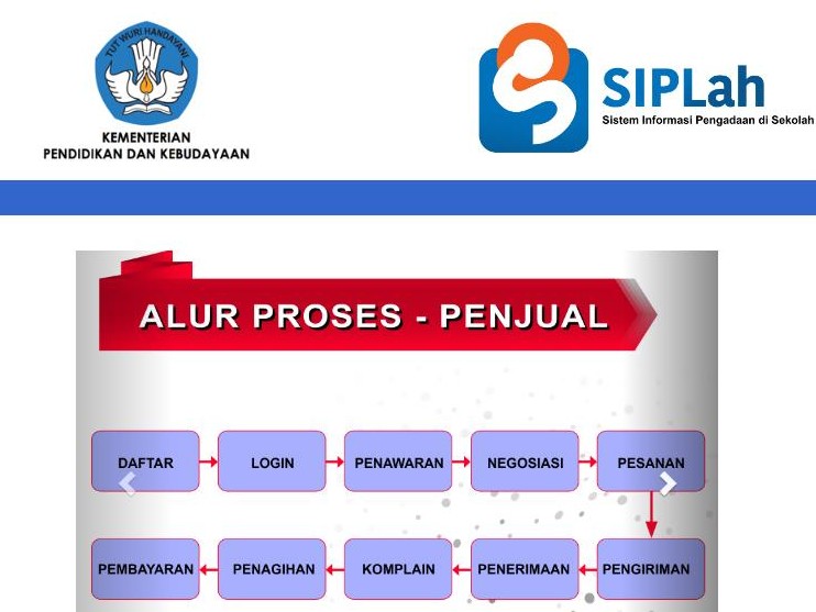 SIPLah Pringsewu Jadi Perbincangan, Pihak Penyedia Diduga Ikut Mengelola Pemesanan